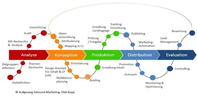 Marketing