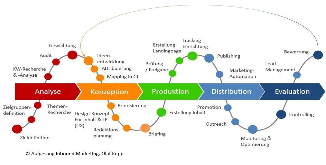 Marketing